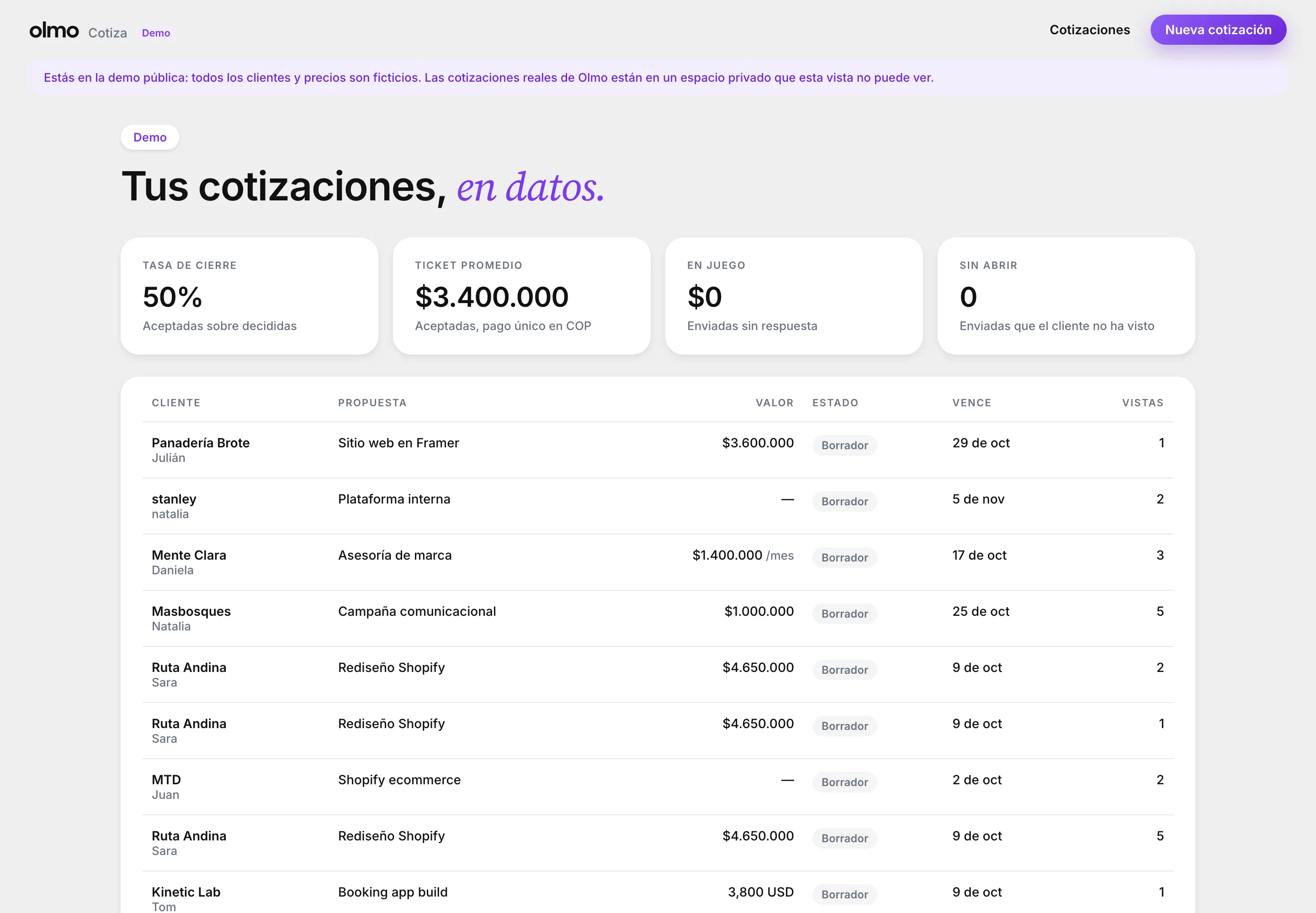 Olmo Cotiza demo with a list of sample quotes